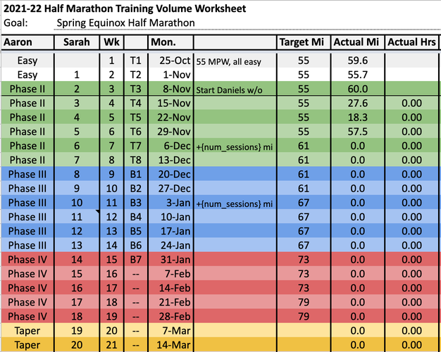 Training volume spreadsheet